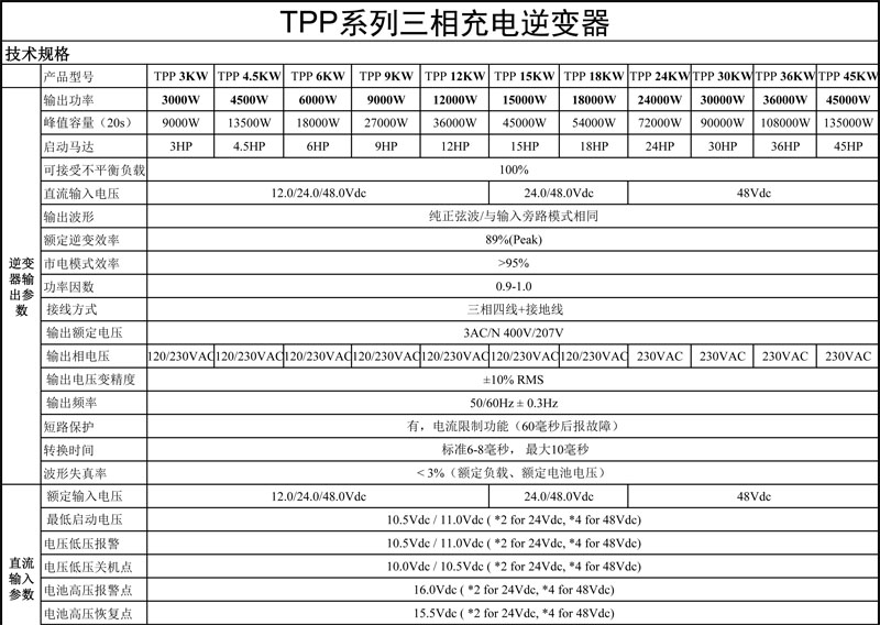 一元三相48V逆变器技术参数-1.jpg