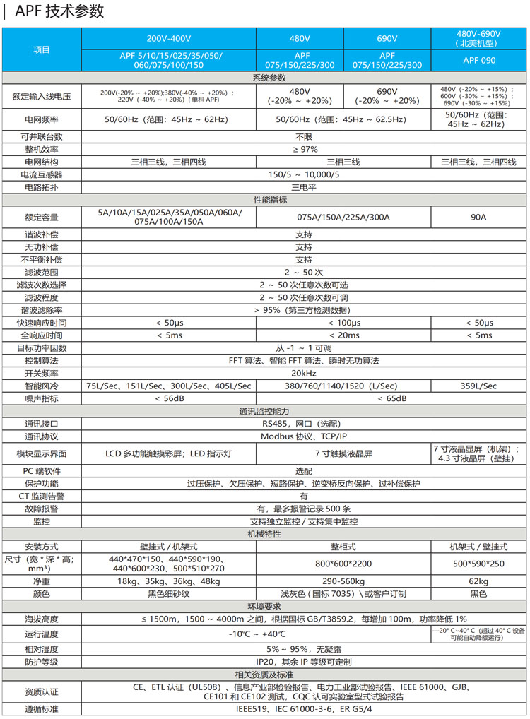 10-APF技术参数 副本.jpg